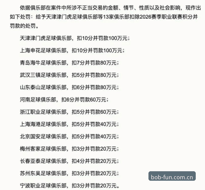第三批禁足名单一次罚了65人，为什么复盘时bob娱乐平台网址必备更省时间？
